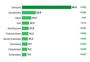 Başlık: ch_top10.png - Açıklama: ch_top10.png