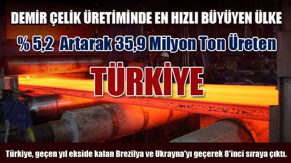 Demir Çelik Üretiminde Dünyanın En Hızlı Büyüyen Ülkesi Türkiye