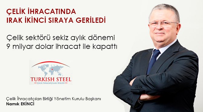 Çelik sektörü sekiz aylık dönemi 9 milyar dolar ihracat ile kapattı