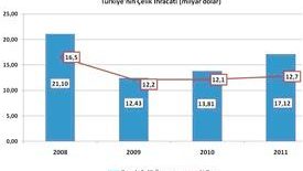 Çelik İhracatında Toparlanma Eğilimi Devam Ediyor
